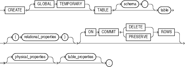  add column in sql